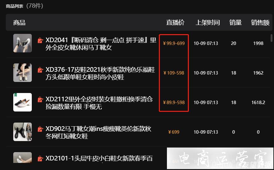 日均帶貨超10萬(wàn)-月銷售額300萬(wàn)+-這些商家直播有何秘訣?